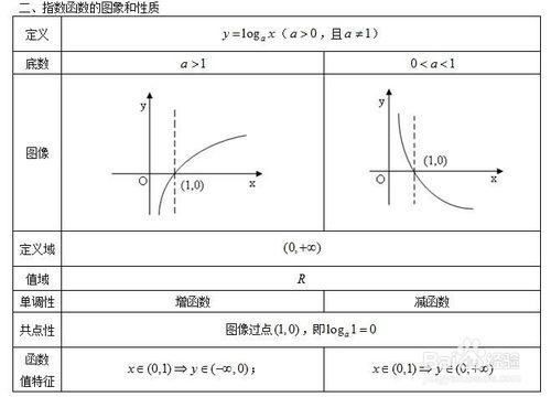 廣東高考如何提高數學成績