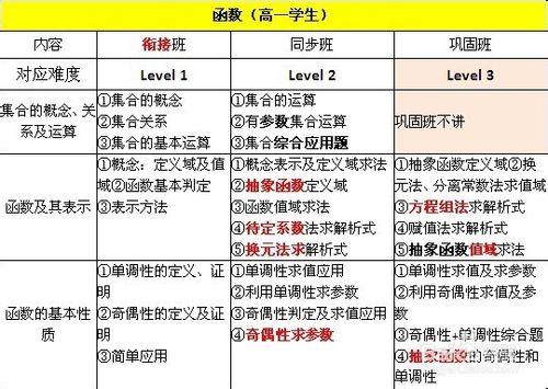 廣東高考如何提高數學成績