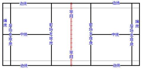 最新羽毛球比賽規則出爐啦