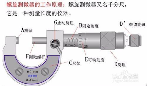 如何做好物理實驗