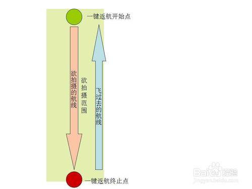 如何利用玩具級四軸航模拍出好的航拍作品