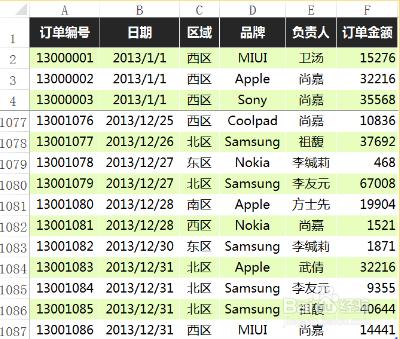 怎樣玩轉數據透視表