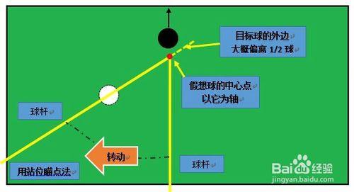 檯球（三）如何能打出好的杆法和保持精準度