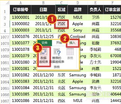 怎樣玩轉數據透視表