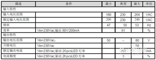 非隔離恆流LED驅動晶豐BP2832可被茂捷M8832兼容