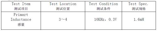 非隔離恆流LED驅動晶豐BP2832可被茂捷M8832兼容