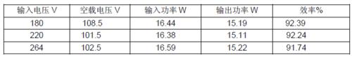 非隔離恆流LED驅動晶豐BP2832可被茂捷M8832兼容