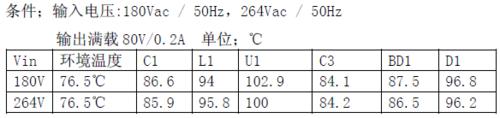 非隔離恆流LED驅動晶豐BP2832可被茂捷M8832兼容