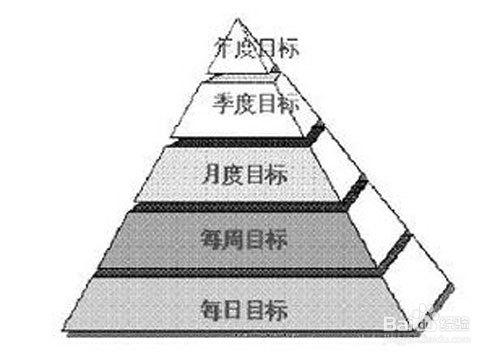 表達能力差怎麼辦