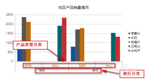 使用web報表生成器如何製作多維度座標軸圖