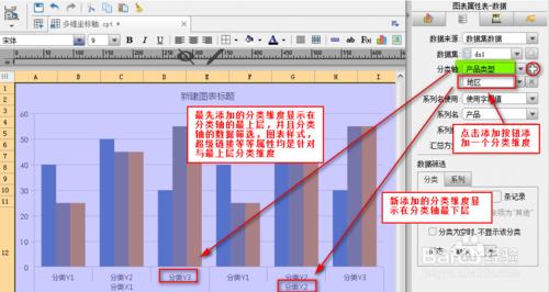 使用web商業智能報表如何製作多維度座標軸圖