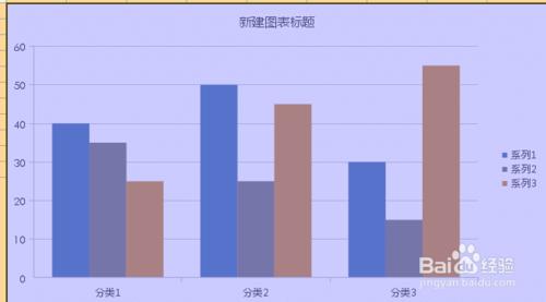 使用web商業智能報表如何製作多維度座標軸圖