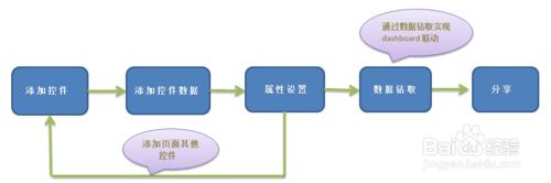 OLAP分析工具FineBI的業務員如何新建分析