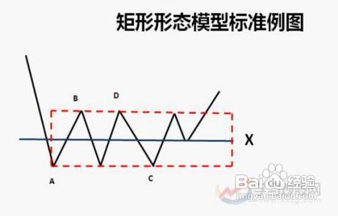 股民如何能在股市中獲得收益