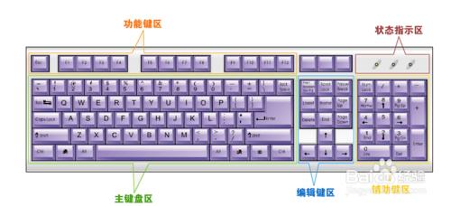 怎樣 提高 打字 速度 ？