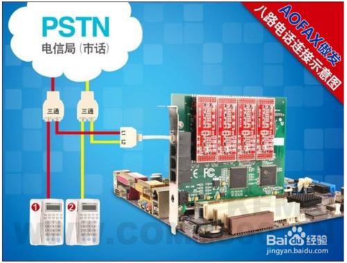 如何用AOFAX電話錄音卡搭建電話錄音系統