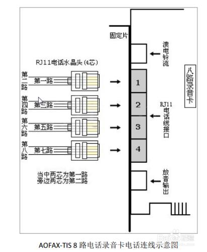 如何用AOFAX電話錄音卡搭建電話錄音系統