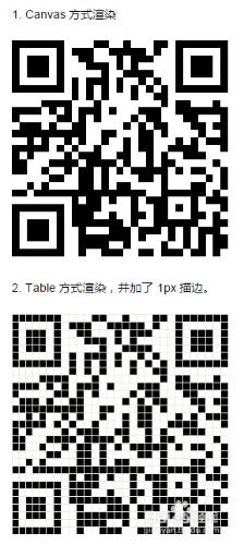 jQuery常用插件大全（8）qrcode二維碼插件