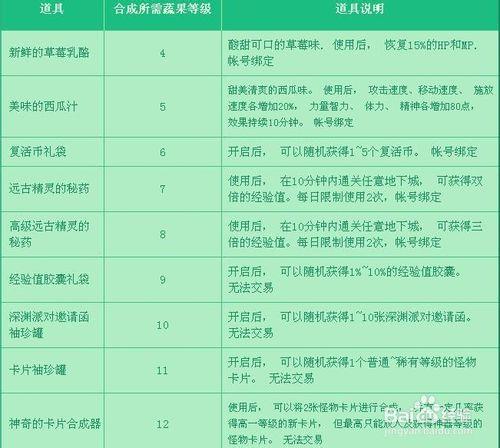 DNF保衛農場大作戰活動解析