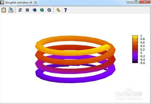 如何使用gnuplot畫螺旋線？