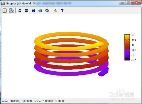 如何使用gnuplot畫螺旋線？
