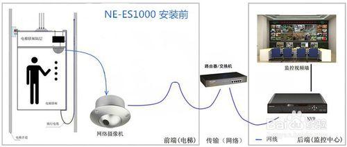 電梯遠程監控系統硬件要如何安裝