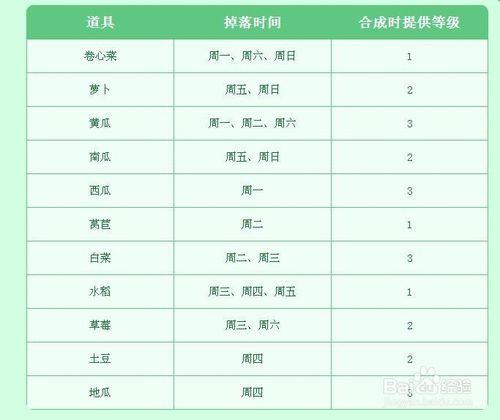 DNF保衛農場大作戰活動解析