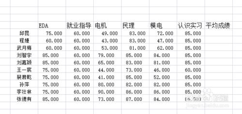 excel怎樣計算平均值？怎樣拖放單元格填充？