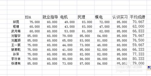 excel怎樣計算平均值？怎樣拖放單元格填充？