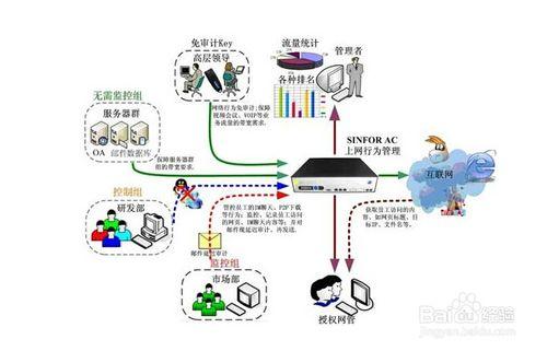 怎麼監控局域網電腦上網的內容