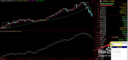 ADL騰落指標(通達信指標用法介紹系列2)