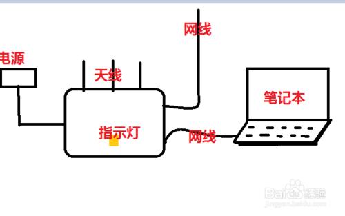 水星MW313R路由器設置，路由器怎麼設置