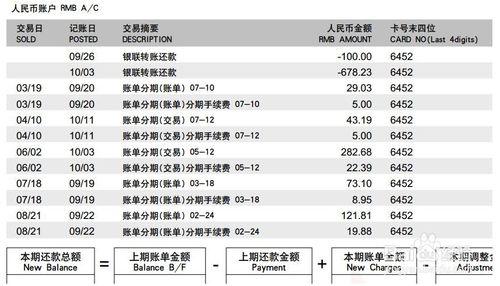 買手機怎麼分期付款