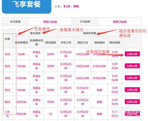 網絡修改套餐以及提示“產品自費不存在”處理。