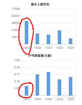 大華股份還遠沒有跌到底部