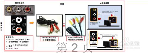 電視音箱（迴音壁soundbar）選購和連接注意事點