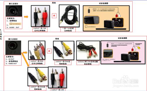 電視音箱（迴音壁soundbar）選購和連接注意事點