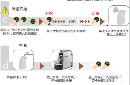 B100膠囊咖啡是如何操作的？