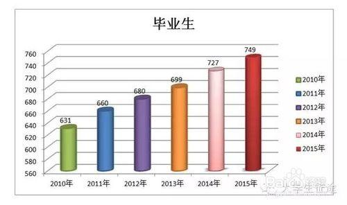 word裡文字怎麼轉換成表格和圖表？