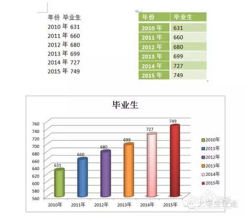 word裡文字怎麼轉換成表格和圖表？