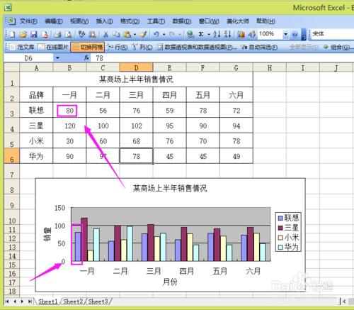 Excxl如何製作數據圖表？