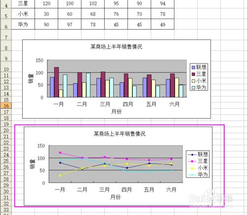 Excxl如何製作數據圖表？