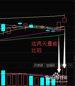 股票投資基礎2-成交量（量能）