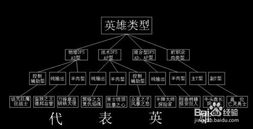 英雄聯盟怎麼培養大局觀