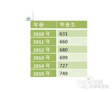 word裡文字怎麼轉換成表格和圖表？