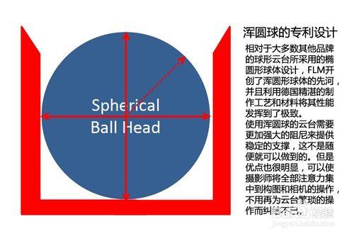 照相攝影用專業三腳架的雲臺使用技巧