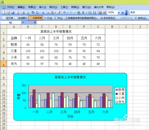 Excxl如何製作數據圖表？