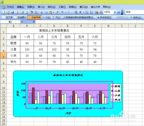 Excxl如何製作數據圖表？