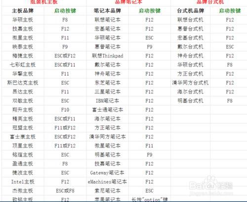 XP系統如何升級為WIN7