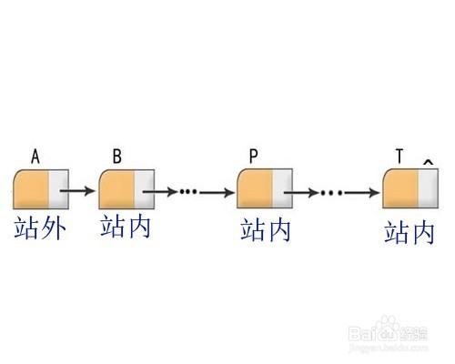 SEO怎麼做關鍵詞排名？